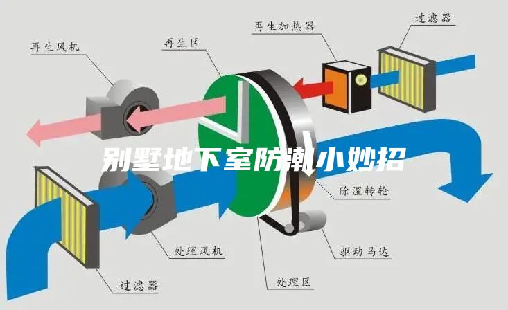 別墅地下室防潮小妙招