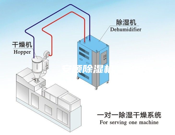 安順除濕機