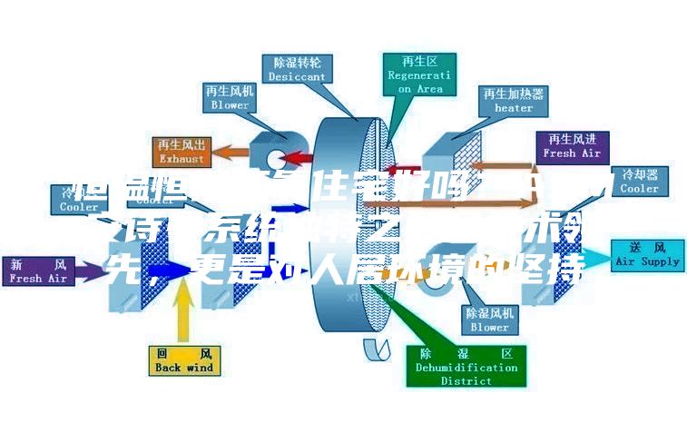 恒溫恒濕恒氧住宅好嗎？ASM安詩(shī)曼系統(tǒng)獨(dú)特之處是技術(shù)領(lǐng)先，更是對(duì)人居環(huán)境的堅(jiān)持