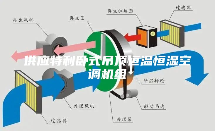 供應特利臥式吊頂恒溫恒濕空調機組