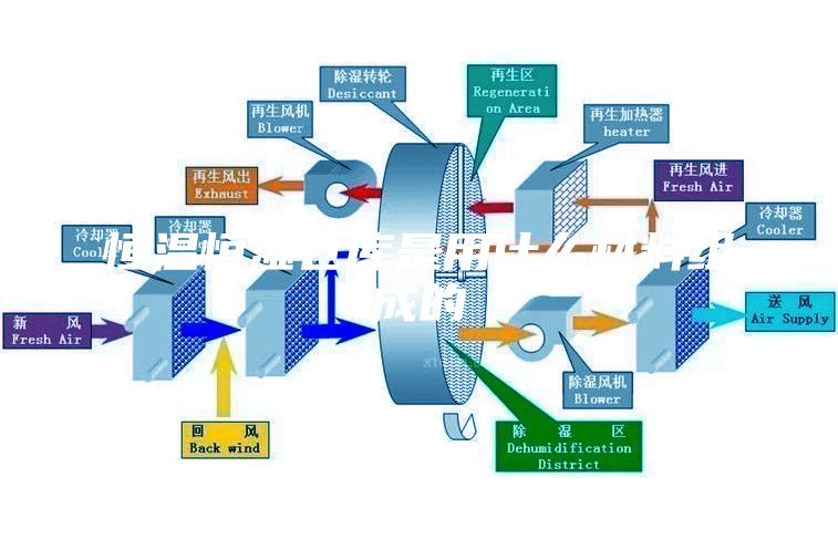 恒溫恒濕倉庫是用什么材料組成的