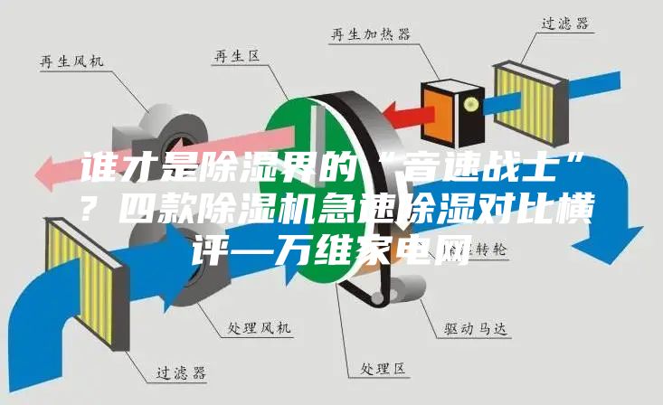 誰才是除濕界的“音速戰士”？四款除濕機急速除濕對比橫評—萬維家電網