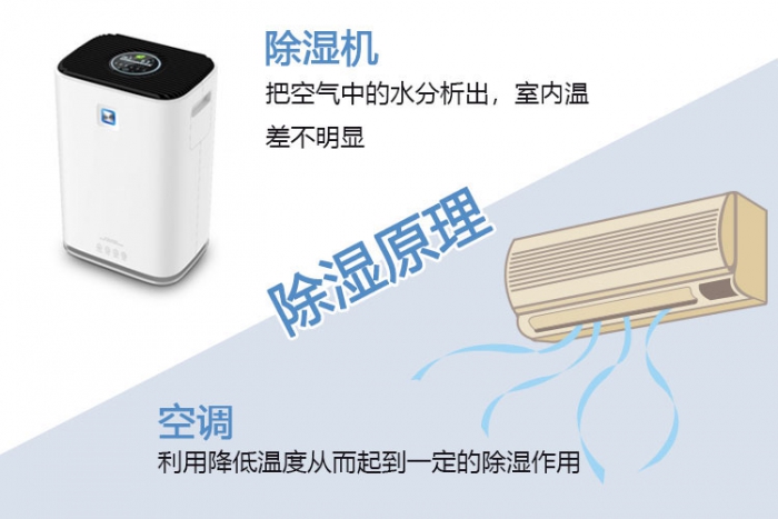 工業除濕機的內外循環原理解讀