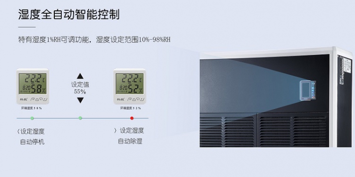 廣泛的除濕機市場中，創新成行業主力軍