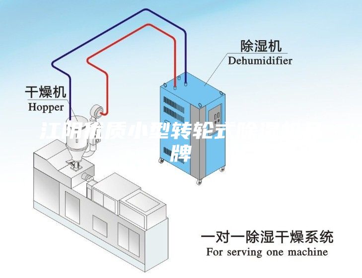 江陰優(yōu)質(zhì)小型轉(zhuǎn)輪式除濕機(jī)品牌