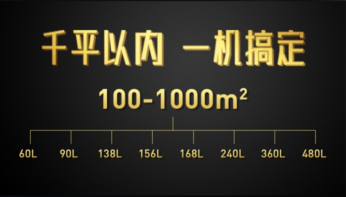 夏季天氣高溫潮濕，適合各種細菌要注意