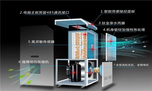 工廠加濕器，工業廠房自動加濕必不可少