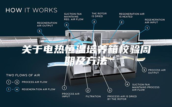 關于電熱恒溫培養箱校驗周期及方法