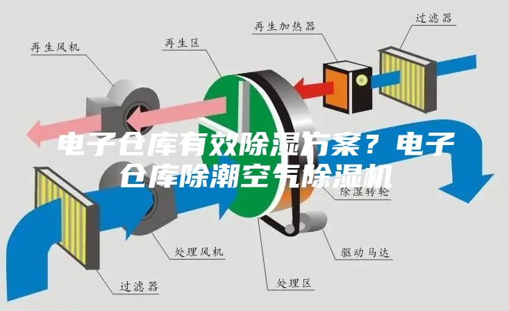 電子倉庫有效除濕方案？電子倉庫除潮空氣除濕機