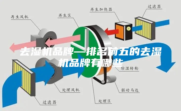 去濕機品牌—排名前五的去濕機品牌有哪些