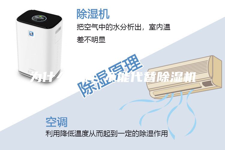 為什么空調(diào) 不能代替除濕機