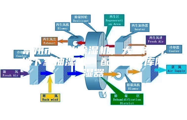 常州市工業除濕機，大型車間地下室抽濕機  配電房倉庫除濕器