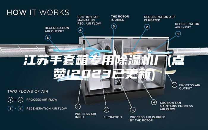 江蘇手套箱專用除濕機廠(點贊!2023已更新)