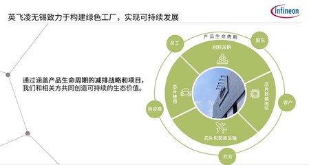 現(xiàn)代化工廠雙輪驅(qū)動 碳中和與智能制造如何借力網(wǎng)絡(luò)技術(shù)